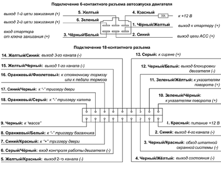 Cum se configurează semnalul kgb tfx 5 și modul de conectare a acestuia