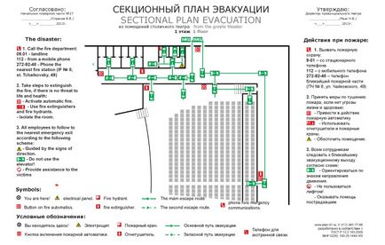 Cum să identificați direcția de mișcare în calea evacuării