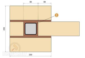 Cum de a construi un gard de cărămidă cu propriile mâini cum ar fi, construirea și repararea