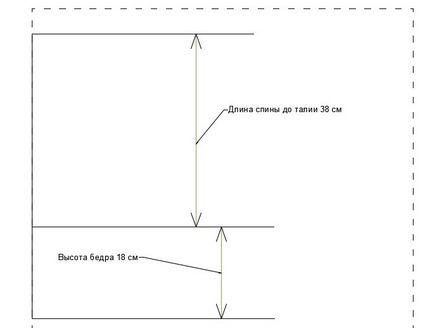 Cum să construiți un model direct pe țesătură