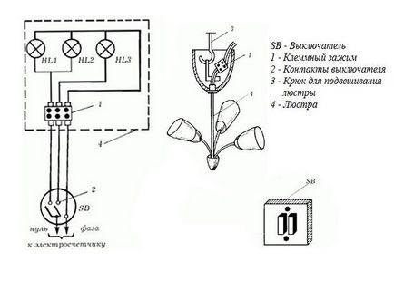 Cum să atârnă candelabru etapele de montare a candelabrului pe cârlig, etapele de montare folosind o bară de metal