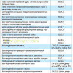 Як перевірити проводку дпрв лачетті, мій лачетті