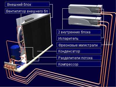 Як працює мульти спліт система, прінцип функціонування мульти спліт системи