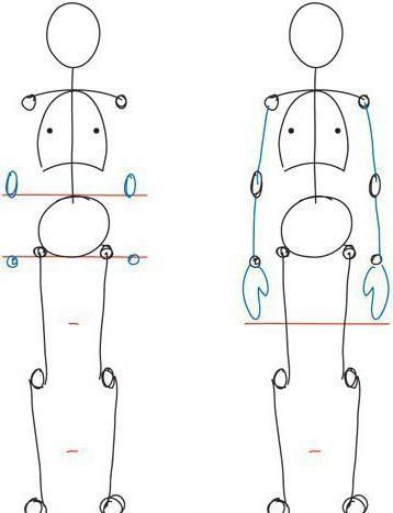 Cum să desenezi o instrucțiune pas cu pas a unui corp uman
