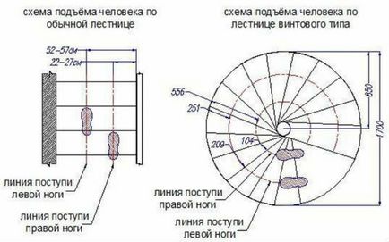 Cum sa faci o scara din spirala metalica cu mainile tale - instructiuni cu video