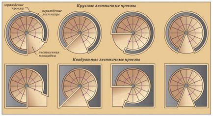 Cum sa faci o scara din spirala metalica cu mainile tale - instructiuni cu video