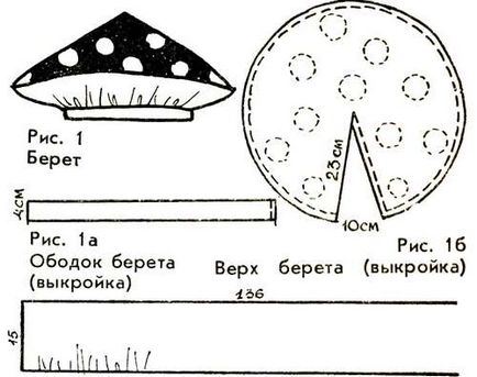 Як зробити шапку мухомора - для дітей своїми руками