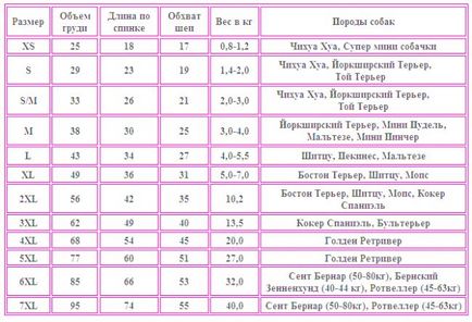 Як собаці зшити намордник для собаки своїми руками