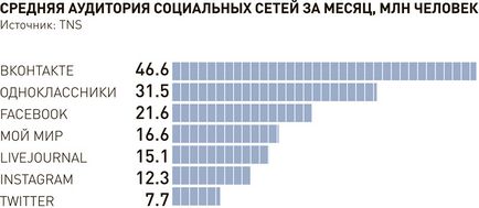 Як соціальні мережі можуть зіпсувати репутацію компаній - російська газета