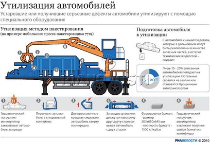 Як утилізувати автомобіль за програмою утилізації умови в 2017 р