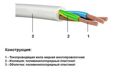 Як вибрати перетину дроту для розеток, розрахунок перерізу проводів таблиці, фото, відео і опис