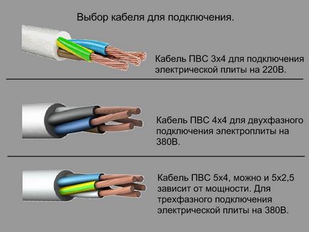 Як вибрати перетину дроту для розеток, розрахунок перерізу проводів таблиці, фото, відео і опис