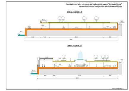 Cum arhitecții de la Nijni Novgorod văd proiectele de chei de la Lower Volga