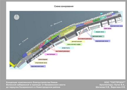 Cum arhitecții de la Nijni Novgorod văd proiectele de chei de la Lower Volga