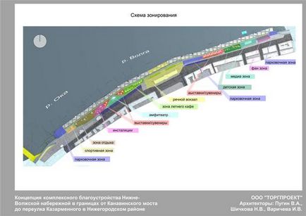 Як бачать нижньо-волзьку набережну нижегородські архітектори проекти