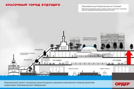 Як бачать нижньо-волзьку набережну нижегородські архітектори проекти