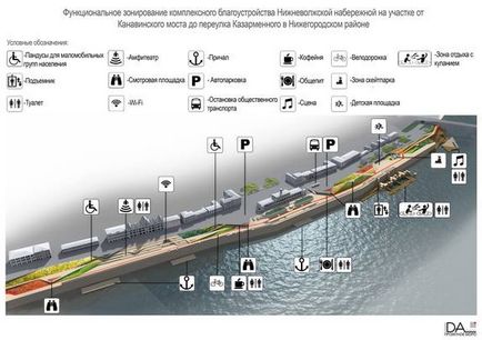 Cum arhitecții de la Nijni Novgorod văd proiectele de chei de la Lower Volga