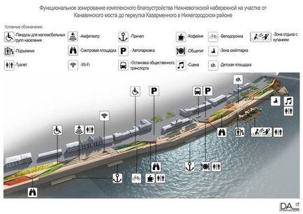 Як бачать нижньо-волзьку набережну нижегородські архітектори проекти