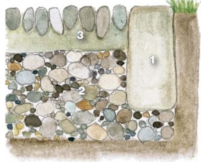Cum să puneți un mozaic de pietre
