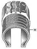 Clasificarea anvelopelor și a anvelopelor