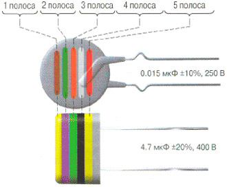Код и цветни markirovaka кондензатори