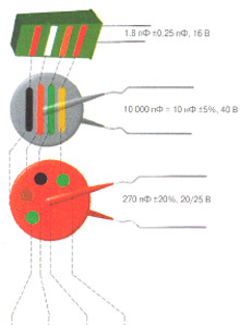 Marcajul de cod și de culoare al condensatoarelor