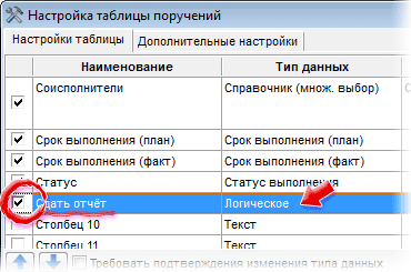 Контроль виконання доручень »для перевірки роботи персоналу