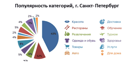 Купонні ресурси як інструмент маркетингової комунікації та інформаційний канал