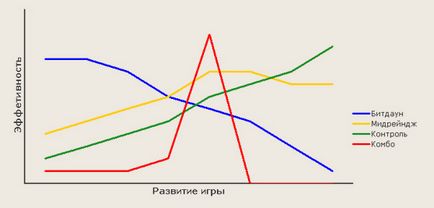 Lki, magia adunării