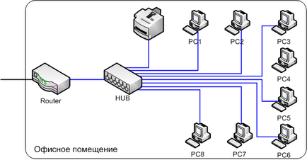 Rețele locale - sisteme moderne de securitate și supraveghere video