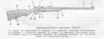 Малокаліберна гвинтівка тоз-8