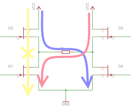 Microcontrolere și totul, totul, totul