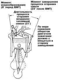 Mitsubishi galant, перевірка