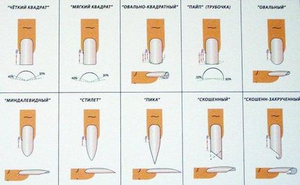 Culoarea la modă a lacului de unghii, tendințele din sezonul de primăvară 2017