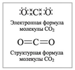 Masa molară a dioxidului de carbon (CO 2), toate formulele