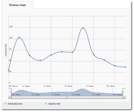 Montați traficul site-urilor mobile