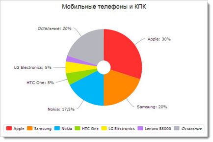 Монетизація мобільного трафіку сайту