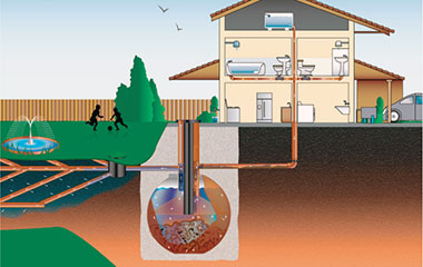 Telepítése szennyvíz egy magánházban saját kezűleg walkthrough