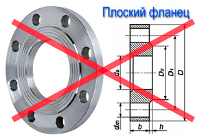 Montarea valvelor de tip fluture tip Wafer