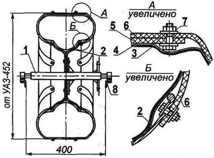 ATV minden évszakban, a modellező-tervező (band szállítószalag) ATV minden évszakban, Model gépek