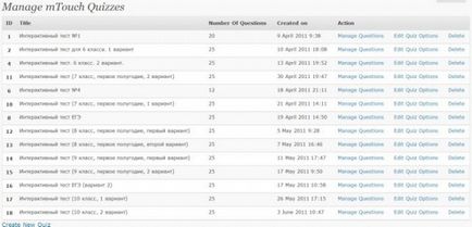 Mtouch quiz wordpress crearea de testare on-line
