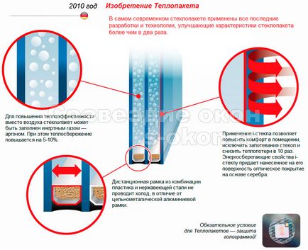 мультифункціональний теплопакет