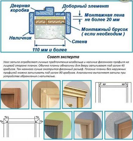 Лиштви на двері - види і способи установки