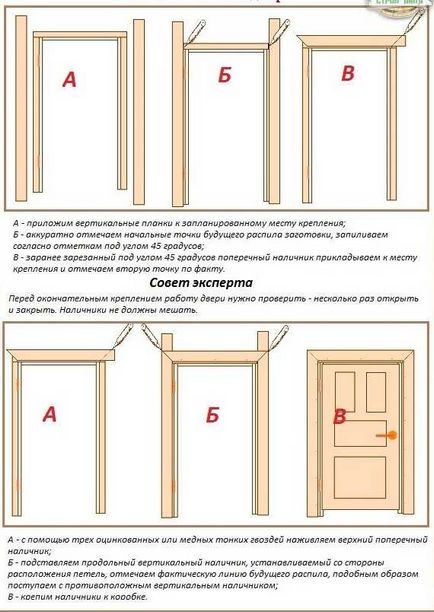 Лиштви на двері - види і способи установки