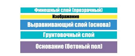 Наливні 3д підлоги технологія