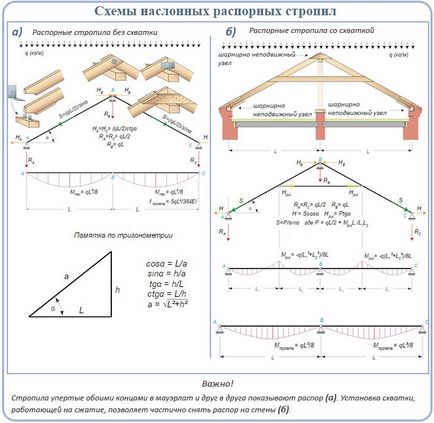 Похилі крокви конструкція, система, вузли, правила монтажу