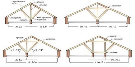 Construcții, unități, calcul și instalare plafoane de acoperiș (video)