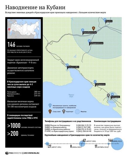 Inundațiile din Kuban, care au revendicat viețile a peste 150 de persoane, nu sunt doar pentru nimic