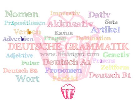 Німецька граматика на рівень а1 що вона в себе включає
