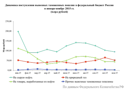 Dezamăgitor rezultatele din 2015 de ce taxele vamale colectate cu o treime mai puțin